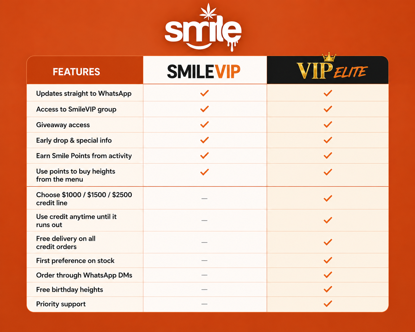 🌴 SMILEVIP MEMBERSHIP